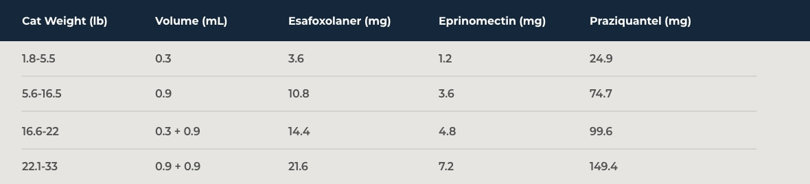 nexgard-combo-broad-spectrum-parasiticide-for-cats-boehringer-ingelheim